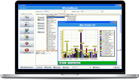 Screenshot of MonoBase SQL query and 2D/3D charting window.