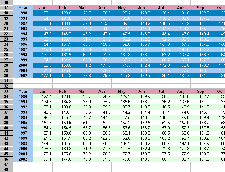 Tutorials to make you a better software user.